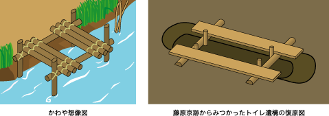 かわや想像図、藤原京からみつかったトイレ遺構の復原図