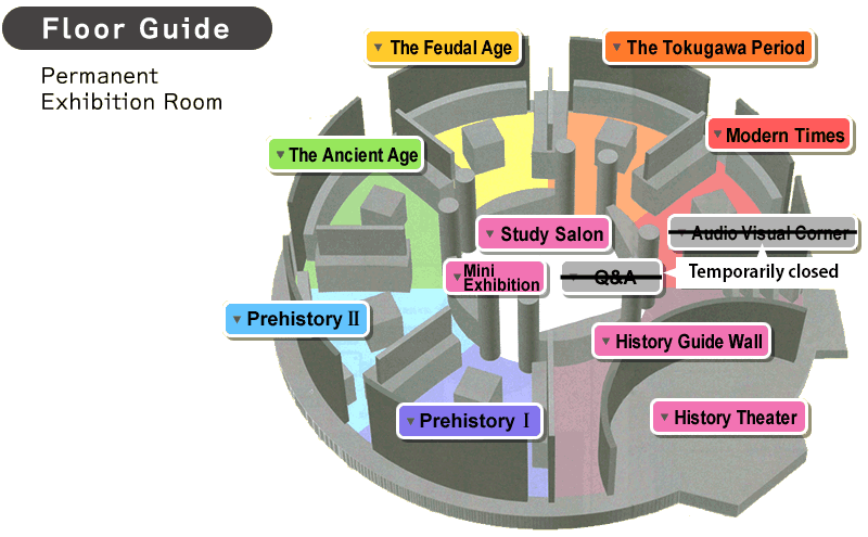 Permanent Exhibition Room