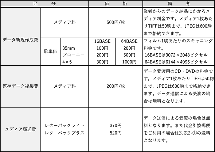 画像利用規約（別表1）デジタルデータ媒体費