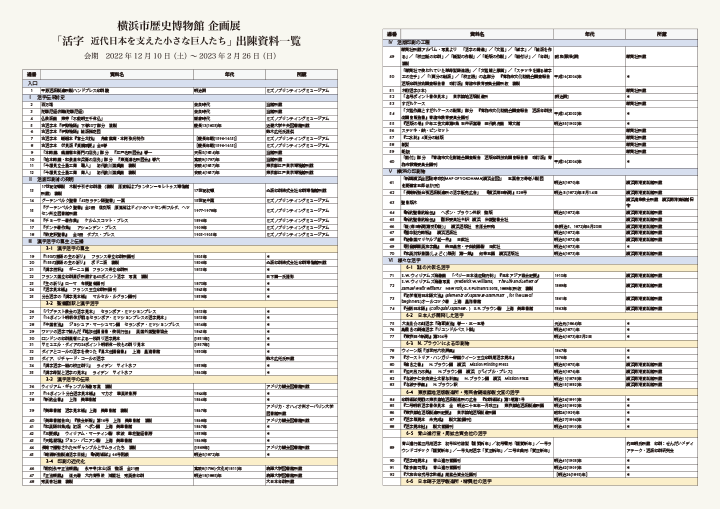 「活字　近代日本を支えた小さな巨人たち」展 出陳資料 2